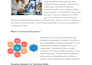 write SEO artical and effective blog for website